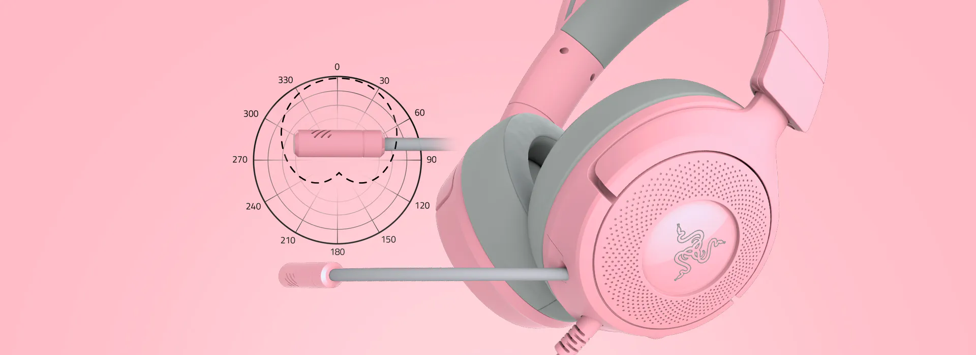 Pink gaming headset with Razer logo, adjustable mic, and a diagram showing the microphone angle with a circular measurement guide.