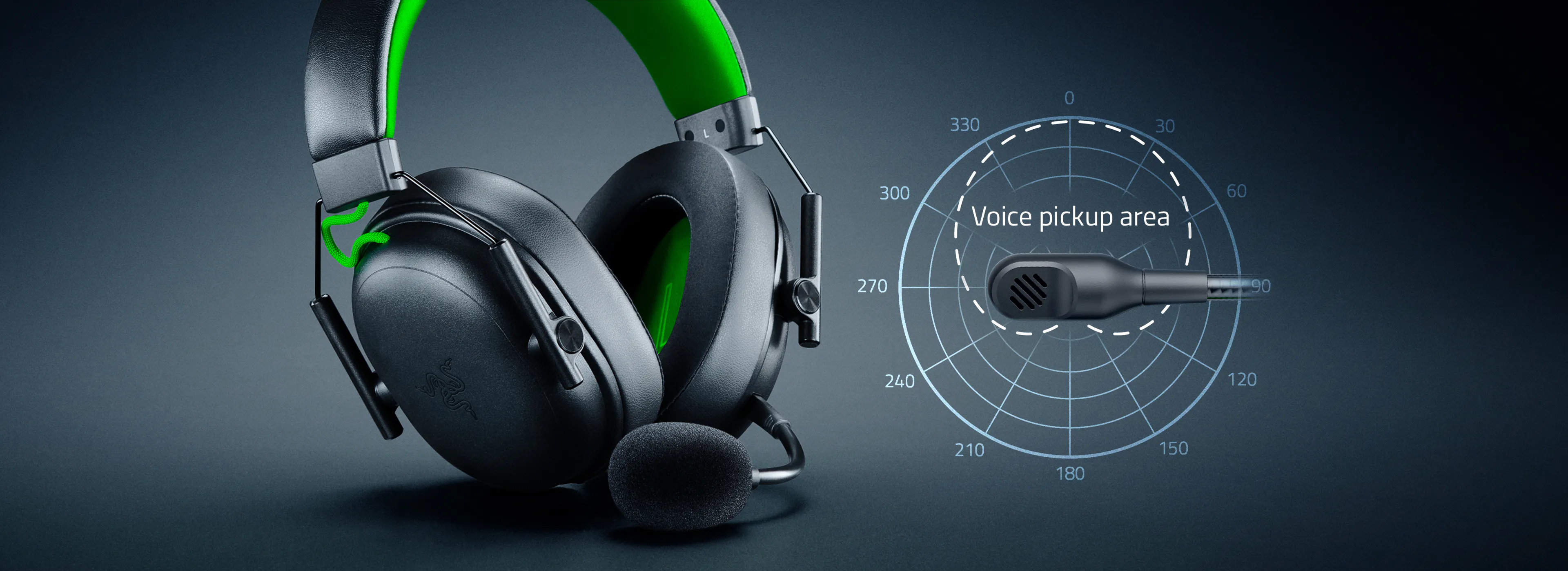 Headset with 麦克风, labeled "Voice pickup area," indicating voice capture direction on a digital radar display.