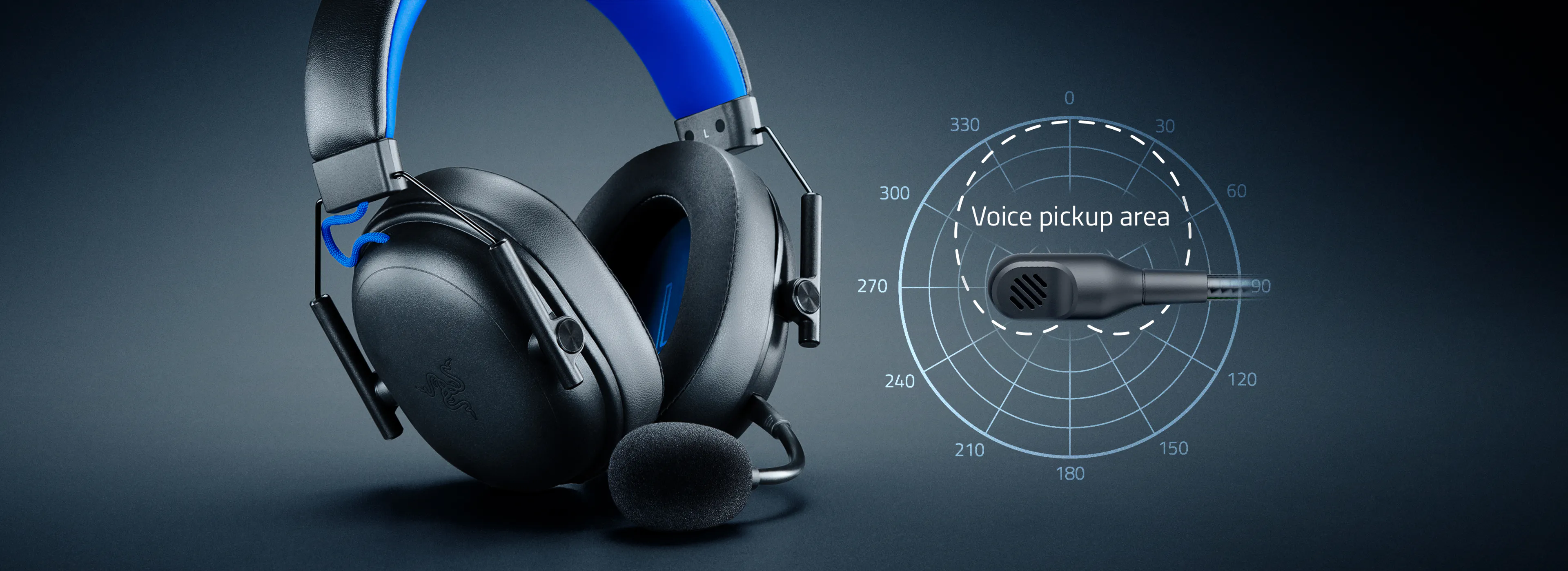 Headset with microphone; voice pickup area indicated on a circular diagram with degree markings, showing detailed design features.