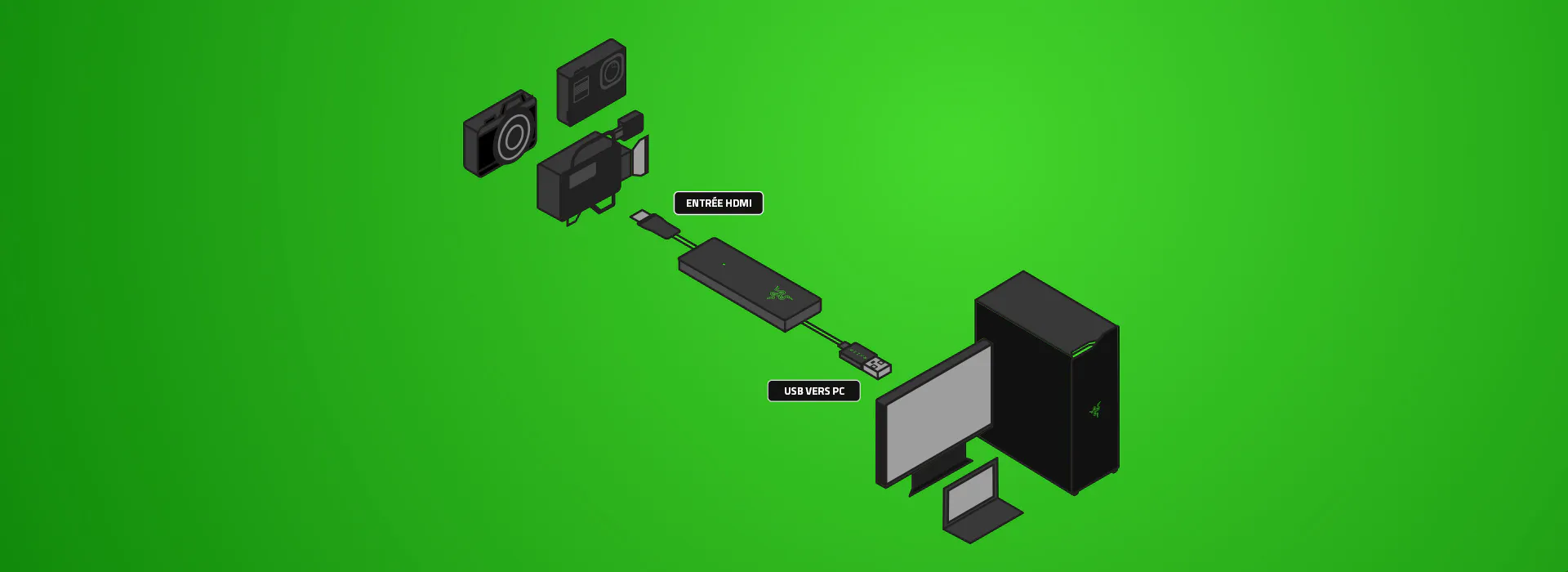 CONFIGURATION ET UTILISATION SIMPLES