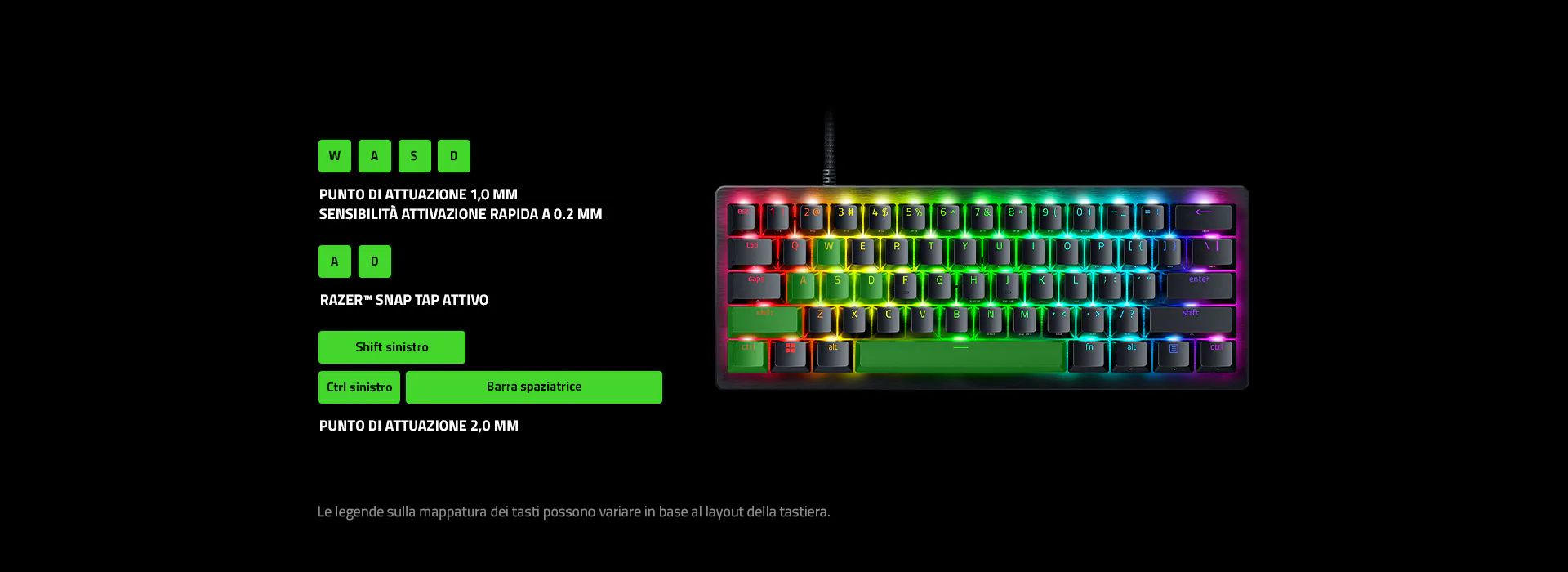 Labeled diagram of a RGB gaming keyboard with key distances, trigger sensitivity, and shortcut keys in German.