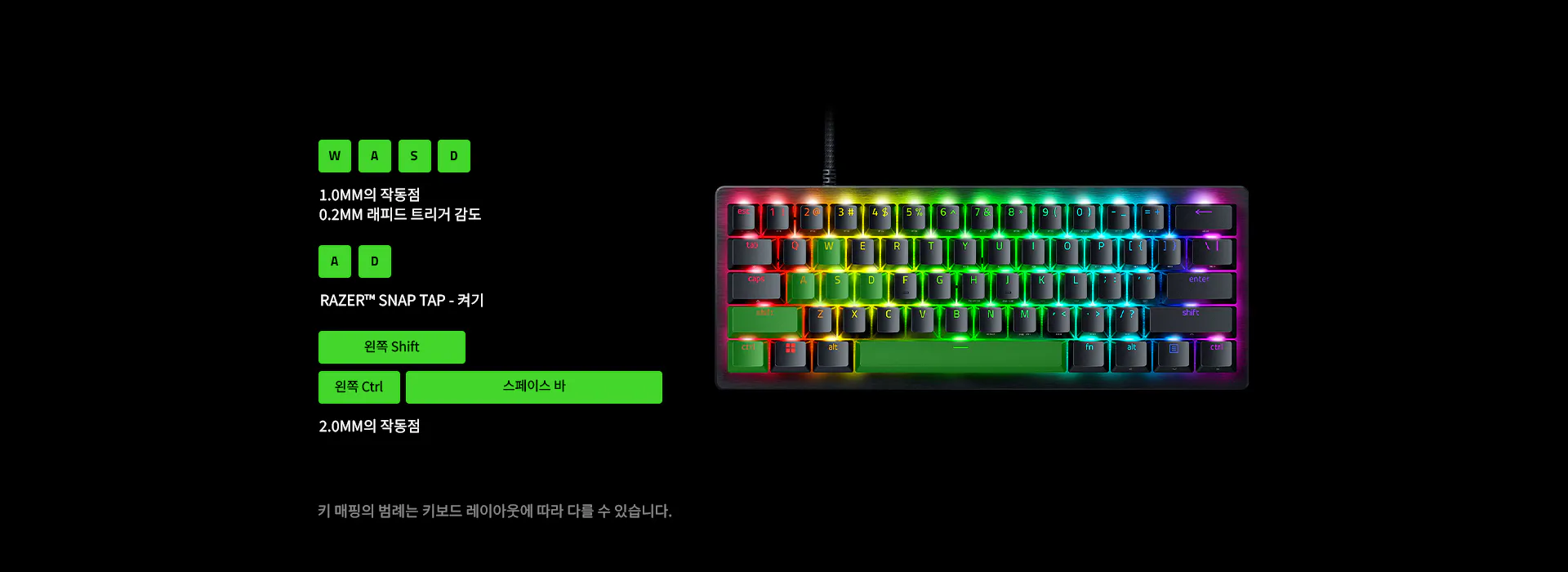 Diagram of mechanical keyboard switches with labels: actuation points (1.0mm, 2.0mm), trigger sensitivities, and key switch details.