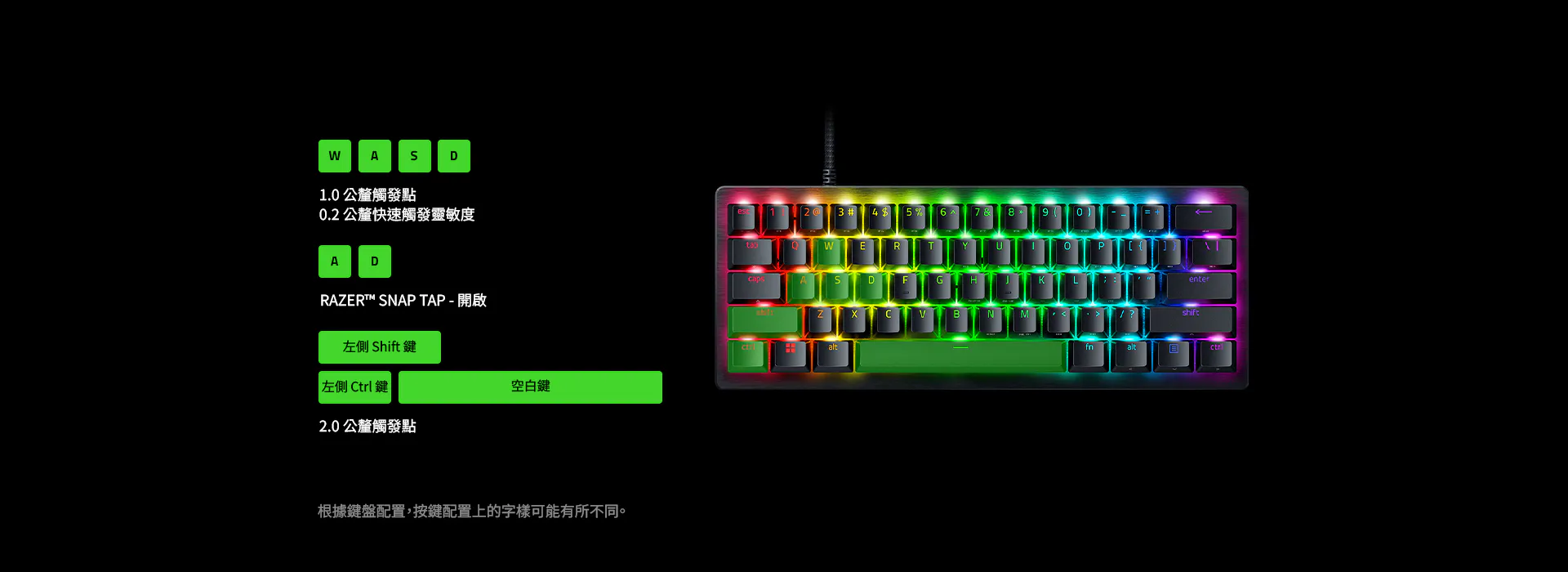 A colorful RGB backlit keyboard with labeled parts, key functions in Chinese, and keys like Shift, Ctrl; diagram explains key sensitivity and activation.