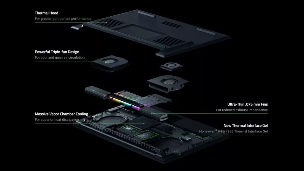 Broken down view of Razer Blade’s vapor chamber cooling system, showing fans, ultra-thin fins, thermal interface material, and airflow design.