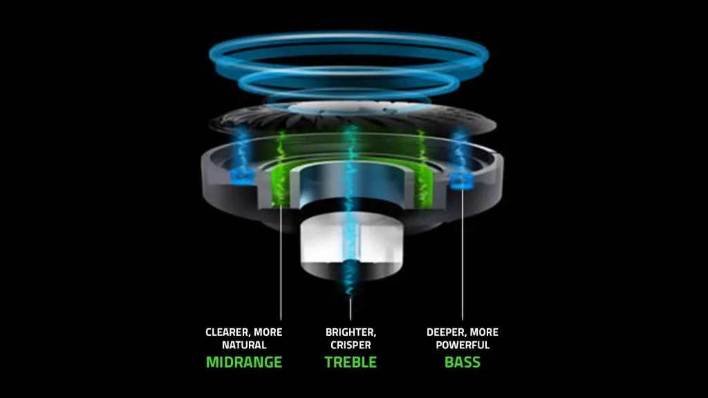 Razer TriForce Drivers: The Audio Technology Behind Razer's Gaming