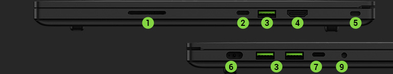 Advanced Model Ports