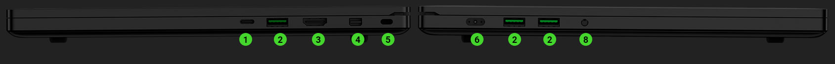 Advanced Model Ports