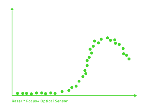 Razer Focus Optical Sensor, Advanced Mouse Tracking