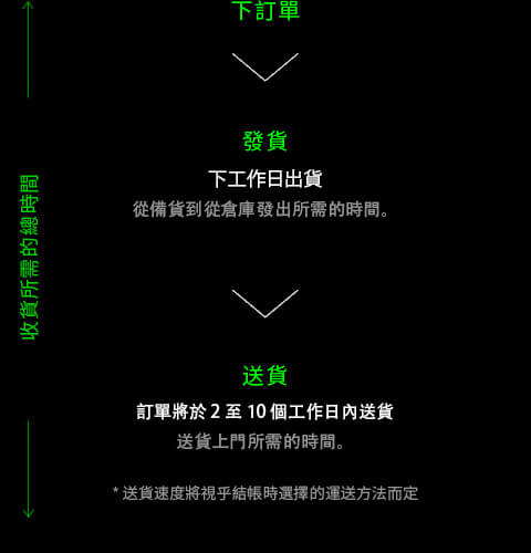 Shipping Estimate Shipping Estimate