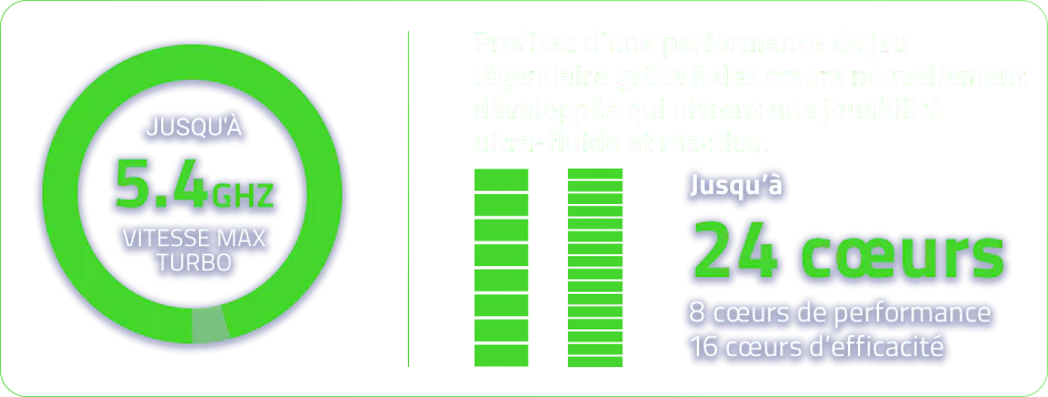 Promotion for gaming performance: up to 5.4 GHz turbo speed and 24 cores, with 8 performance and 16 efficiency cores.