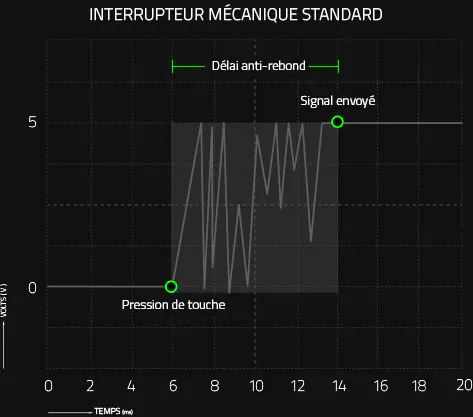 INTERRUPTEUR MÉCANIQUE STANDARD
