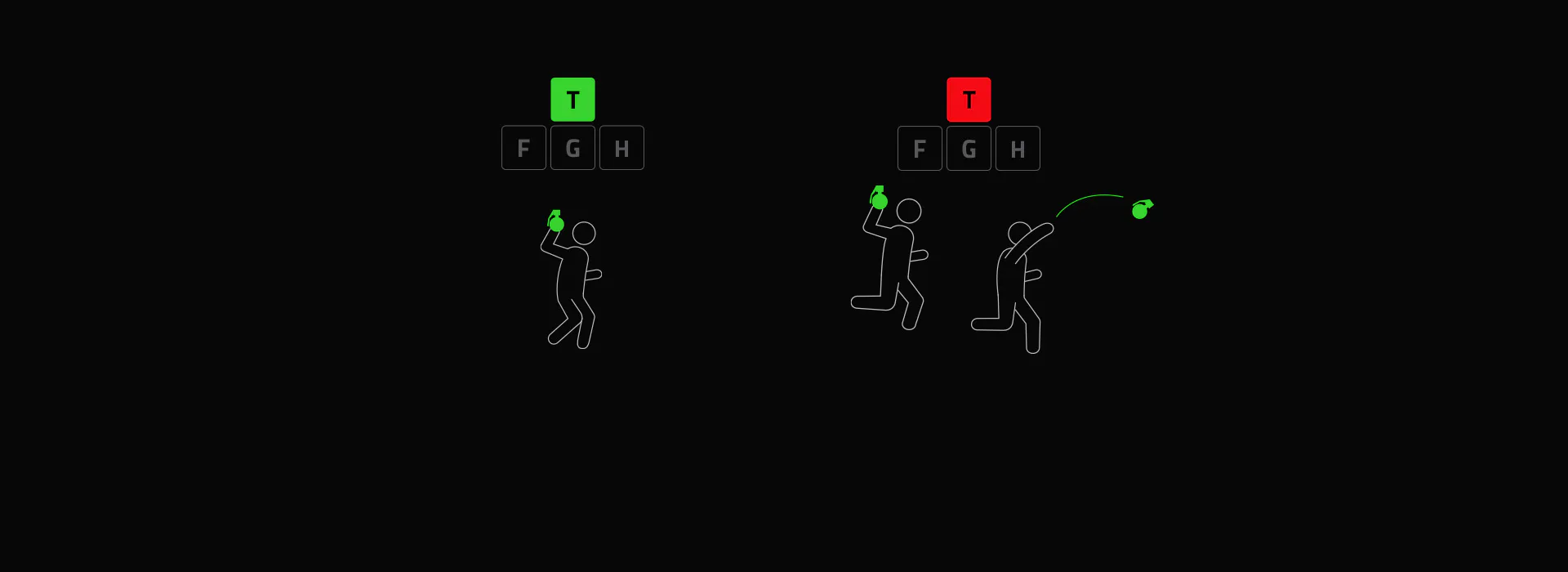 Diagram showing how to throw a grenade: left side depicts a steady throw, right side illustrates a throw with a backward arm motion.