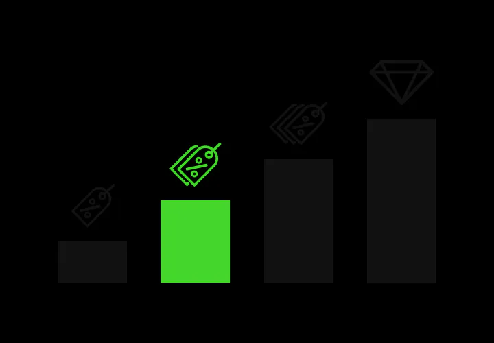 reward tiers 2
