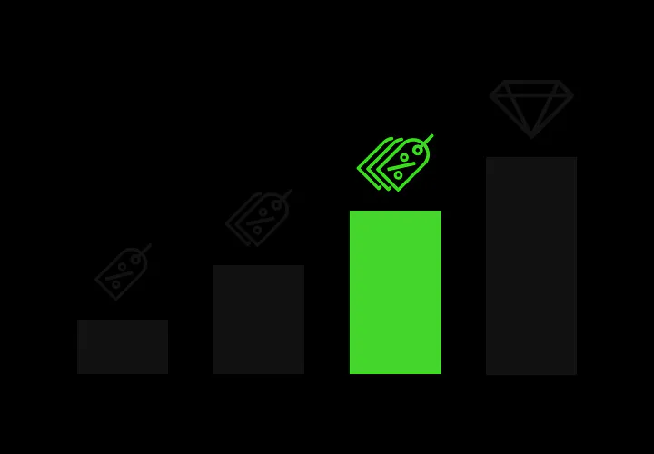 reward tiers 3