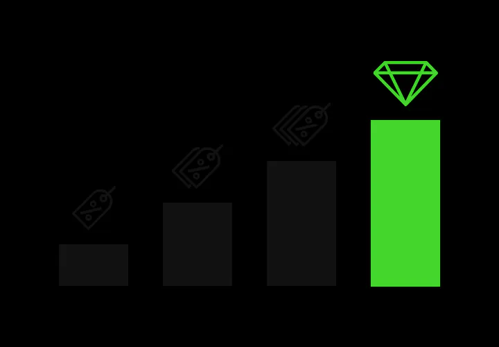 reward tiers 4