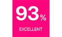 Pink background with bold white text displaying "93%" and "EXCELLENT" underneath.
