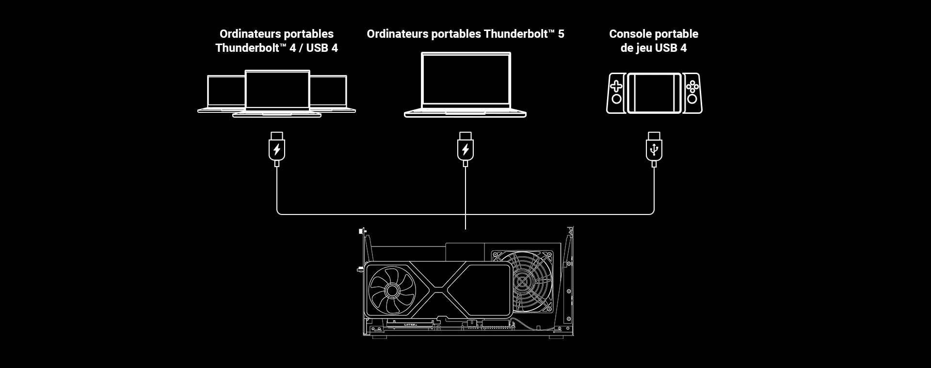 Ordinateurs portables Thunderbolt™ 4 / USB 4 | Ordinateurs portables Thunderbolt™ 5 | Console portable de jeu USB 4