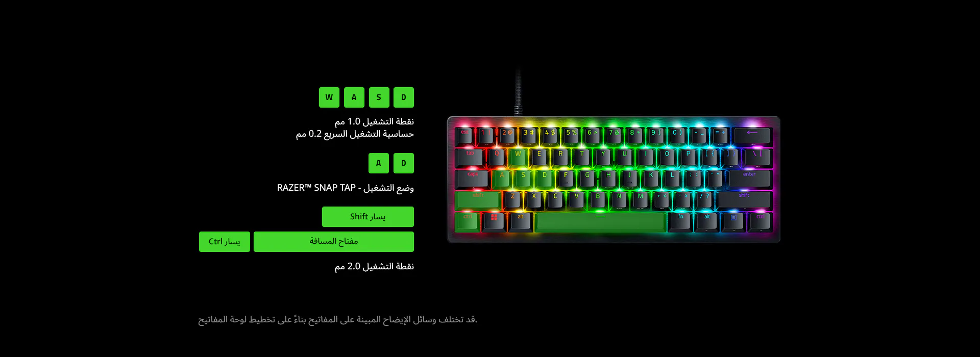 Keyboard diagram with labeled keys, instructions in Arabic for W, A, S, D, and other keys, with color-coded sections and explanations.